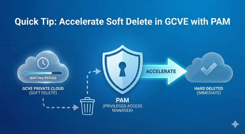 Privileged Access Manager Dashboard