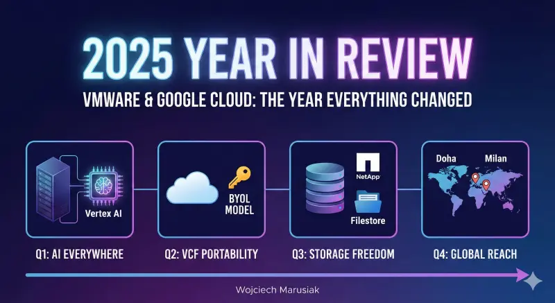 2025 Blog Statistics Chart